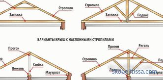 Hozblok with toilet, woodsheds, shower and other buildings under the same roof, buy hozblok in the Moscow region