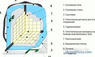 Materials for finishing the walls inside the house, types of what to choose, photo