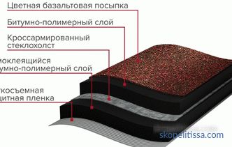 TechnoNIKOL roll tiles, features and purpose of the material, collection and price