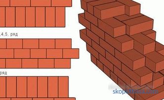 Block and brick calculator for building a house, calculating blocks