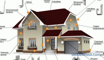 Siding calculation for house siding: calculator of materials and prices