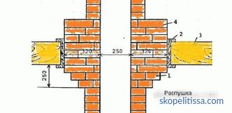 Brick pipe on the roof: types, requirements, assembly technology