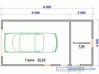 How to understand what size to build a house for yourself