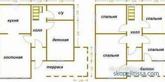 Houses from the vulture panels in Moscow ready-made projects and prices. Building SIP houses