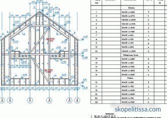 Houses from the vulture panels in Moscow ready-made projects and prices. Building SIP houses