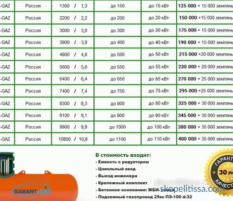 Consumption of liquefied gas for heating a house 100m2, 150 m2, 200m2 of gas tank, how much it costs, calculation