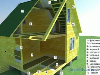 House project 7 by 9 with an attic - the advantages and disadvantages of finished housing