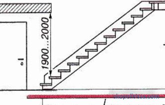 calculator online, how to calculate, calculation of straight stairs