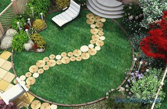 Landscape Design Directions