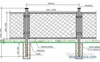 What should be the height of the fence between adjacent areas: standards, calculations, controversial issues
