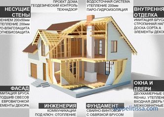 What can build a wooden house, worth up to 1 million rubles