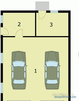 Projects of garages with hozblok (with the economic part): options for buildings