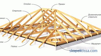 Hip roof - truss system of hip roof, calculation, stages of installation + photo and video