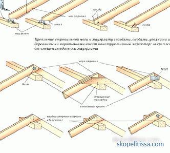 Hip roof - truss system of hip roof, calculation, stages of installation + photo and video