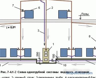 Construction of heating schemes for two-storey individual houses