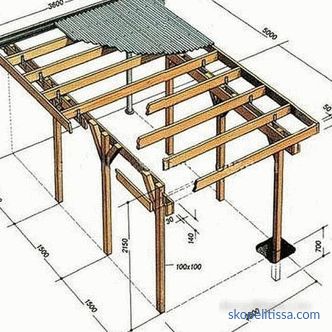 3x4 projects for gardening, construction calculation, schemes, photo