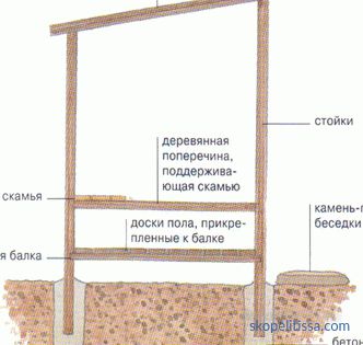 3x4 projects for gardening, construction calculation, schemes, photo