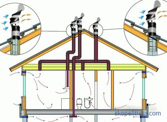 rectangular ventilation, types, sizes, elements, pipes, photos