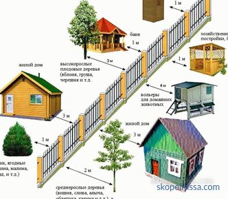 At what distance from the fence you can build a house, outbuildings: requirements for the fence