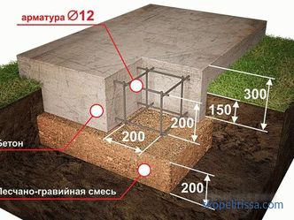 their types and features, stages of installation