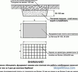 their types and features, stages of installation