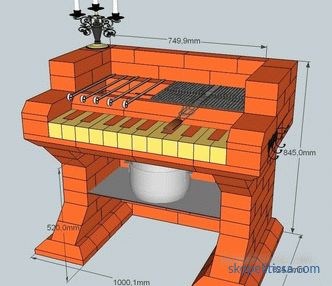 their types and features, stages of installation