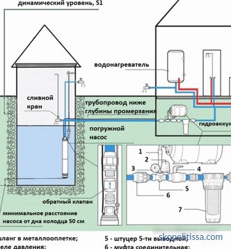 simple scheme of water supply, how to make a scheme + photo