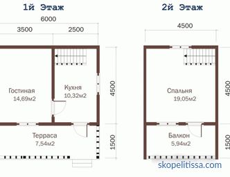 projects and plans of one-storey and two-storey houses, photo