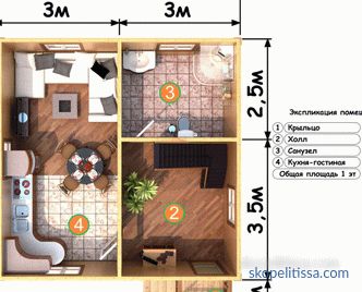 projects and plans of one-storey and two-storey houses, photo