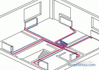 Connection diagrams of heating radiators in a private house, installing batteries, connection options, photos