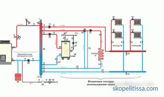 Connection diagrams of heating radiators in a private house, installing batteries, connection options, photos