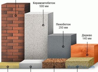 Choosing a house from CIP panels - 5 reasons