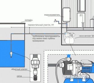 simple and complex wiring schemes, pumping equipment