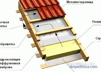 Combined roof, types of structures, inversion and two-layer roof, exit to the roof