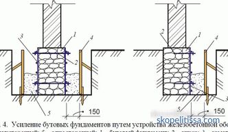 Strengthening the foundation of a brick private house, how to strengthen and strengthen the old foundation, photo