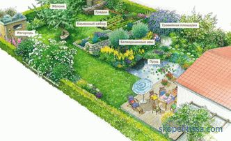 Layout of a plot of 10 acres types of stages photo ideas of a beautiful plot video instruction