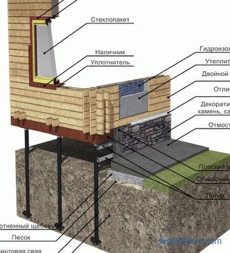 essence, advantages and disadvantages of technology, projects and turnkey prices in Moscow