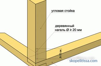 construction technology step by step, step by step instructions, scheme