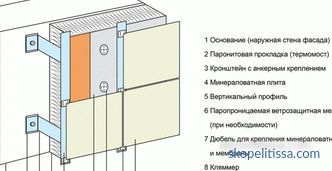 Exterior finish of the house from a bar, design of a facade outside, materials, technology, photo