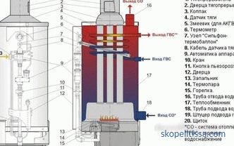 Which boiler is better for a private house of 100 square meters. m