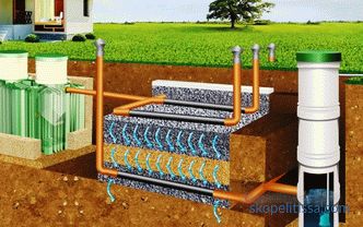 drainage field for septic tank, pipes, arrangement