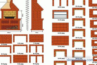 Outdoor BBQ oven: diagrams, drawings, stages of work