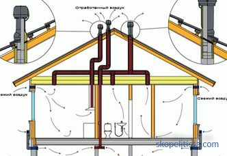 Projects of houses from aerated concrete and foam concrete blocks up to 100 square meters. m: types, examples, advantages of the material