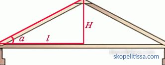 Rafter system dual roof, its design, diagram and device, photo, video