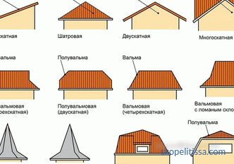 How to calculate the roof of the house, a roofing calculator online, the calculation of the truss system of a gable roof
