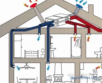Proper ventilation in a private house: system and types