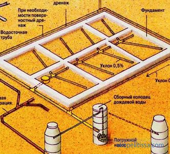ways and materials how to divert rainwater from the roof