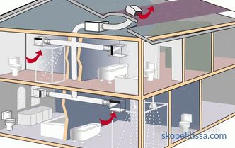Calculation of room ventilation: requirements, formulas, examples