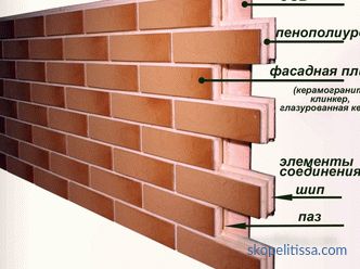 house cladding, exterior materials, photos and prices in Moscow