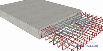 Monolithic slab foundation calculator, calculating the thickness of the floor slab online